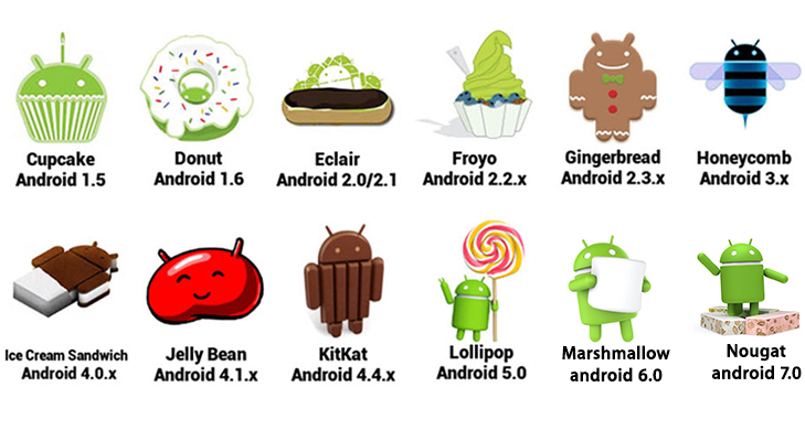 Cara Mengetahui Versi Android Samrtphone Kita