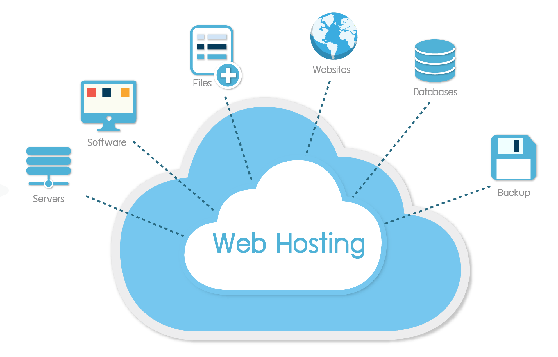 Web Hosting Gratis Untuk Pemula
